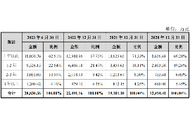 巴音郭楞企业清欠服务